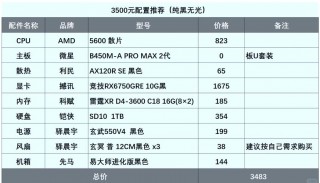 3500的预算买什么电脑，3500左右能买什么配置的电脑？