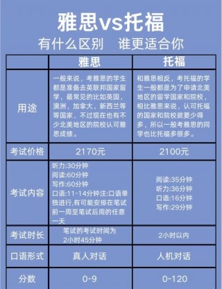 学雅思推荐笔记本电脑吗，雅思买什么
