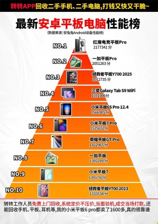 清华同方ipad多少钱？清华同方平板大概多少钱