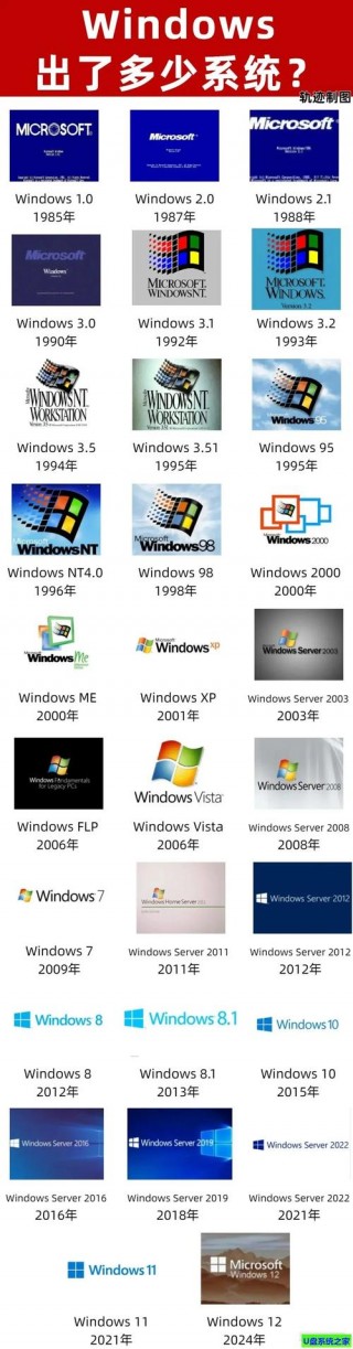 现在还有win8系统吗？win8还有更新吗