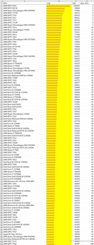 电脑cpu排名榜最新2023，电脑cpu性能排名2021