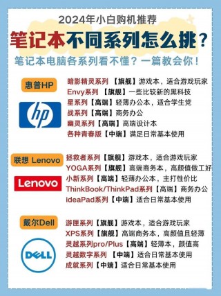 文员推荐笔记本电脑，文员必备电脑知识的书？