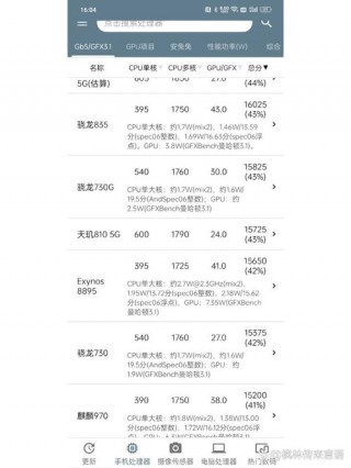 天玑810八核处理器怎么样？天玑810天梯图