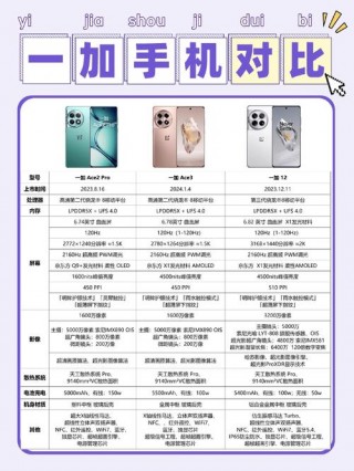 一加ace2换屏幕多少钱？一加换屏幕费用