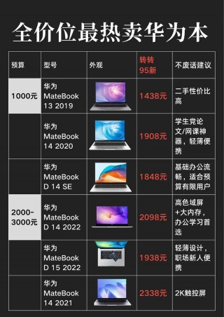 华为笔记本电脑4000多推荐，华为笔记本性价比排名4000块？