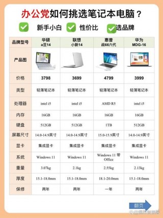 电脑机型对比？电脑对比评测