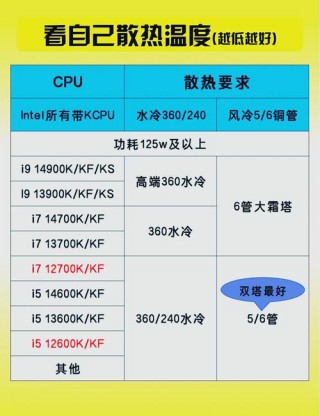 电脑主机散热器多少钱，电脑散热器大概多少钱？