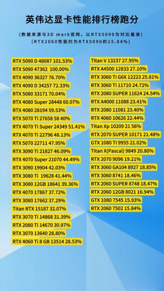 英伟达显卡功耗排名，英伟达低功耗显卡？