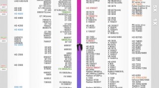 显卡性能天梯表？显卡性能天梯表查询