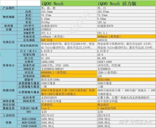 iqooneo5活力版跟iqooneo5哪个好？iqooneo5与活力版哪个好