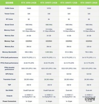 3090显卡什么时候发布，3090显卡啥时候出