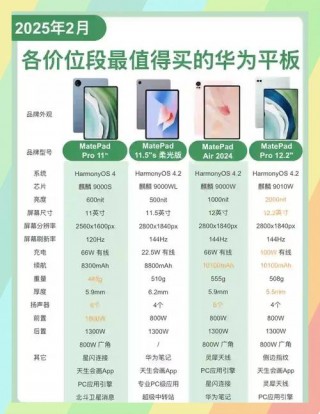 华为最新平板电脑是哪一款，华为近来最新的平板？