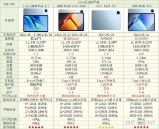 平板电脑销量排名榜前十名，平板电脑品牌销量？