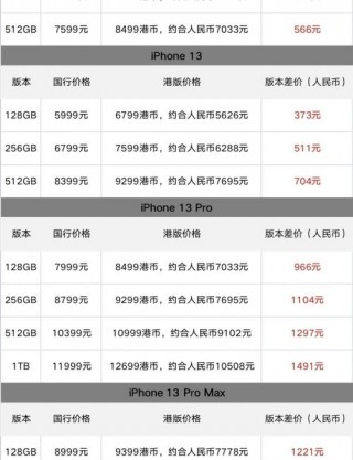 怎么买港版苹果，如何买港版苹果？