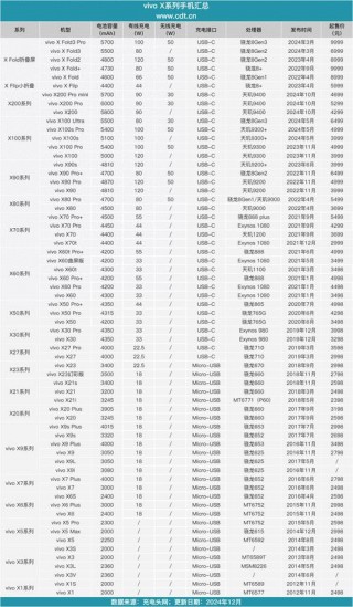 oppoa5和vivoy93哪个更好？oppoa5好还是vivoy93好