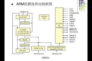 arm架构系统有哪些？arm架构特点
