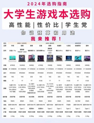 最新笔记本电脑推荐2024，今年最新款笔记本电脑