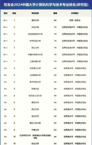 笔记本电脑排名榜前十名手提电脑排名？笔记本电脑排名前十推荐