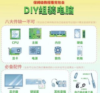 组装电脑需要买些什么？组装电脑需要买哪些东西