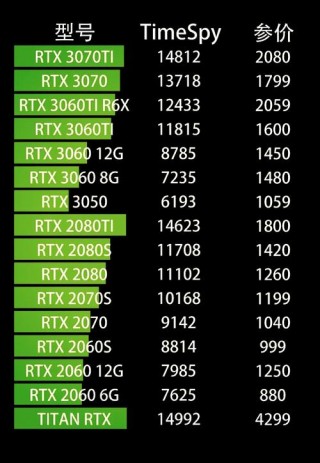 n卡7系列显卡有哪些，nvidia 7nm显卡？