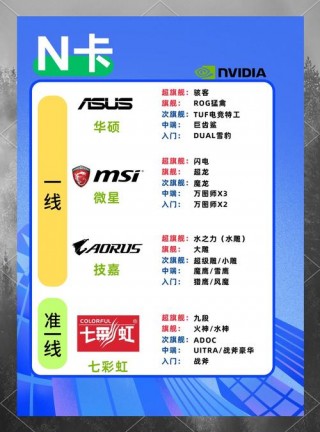 华硕和盈通显卡哪个好，盈通显卡属于几线品牌？