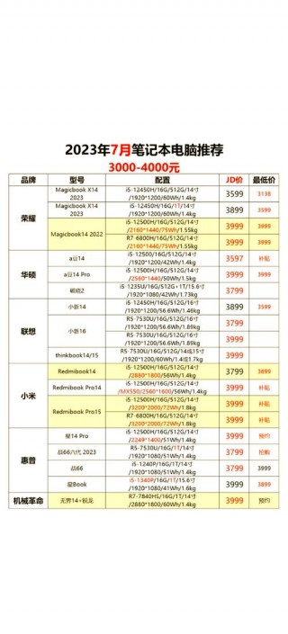 性价比高的笔记本电脑排名榜便宜？性价比高的笔记本电脑排名榜便宜的有哪些