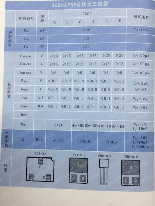 vivov1932a是什么型号，vivov1930a是什么型号的手机