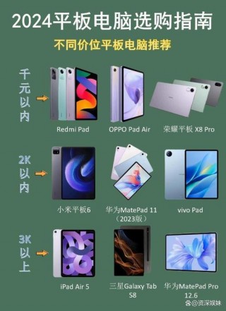 平板电脑一般多少钱的好用，平板电脑多少钱的比较好