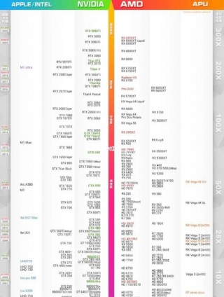 gts450显卡怎么样七彩虹，七彩虹gts450显卡参数？