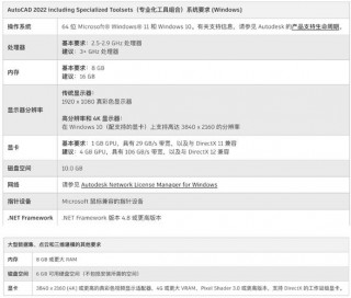 cad笔记本电脑推荐五千左右，cad笔记本推荐2020？