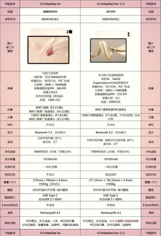 平板电脑排名性价比？平板电脑排名性价比比较高