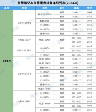 225笔记本电脑推荐，225笔记本电脑推荐哪款？