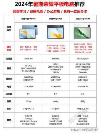 最新平板电脑配置，2021年平板电脑主流配置