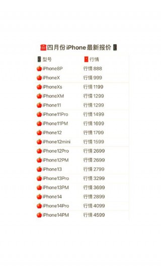 苹果4当时发售价多少，iphone4的发售价