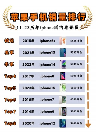 iphone发布会在几月，iphone发布会在什么时候