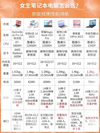 金融管理笔记本电脑推荐？金融管理笔记本电脑推荐哪款