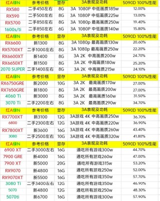 显卡各个型号的区别？显卡的型号和性能选取