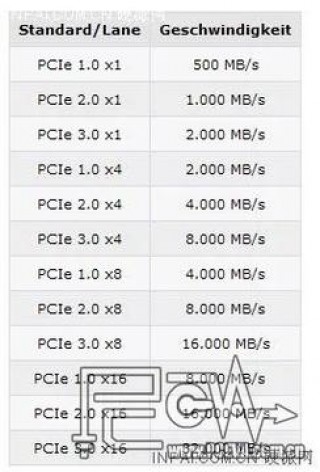 无线网卡pcie和usb哪个好，pcie网卡和usb无线网卡哪个速度快？