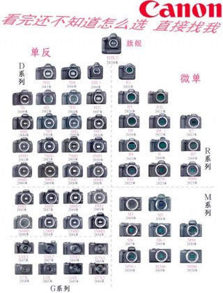 佳能eos40d如何调节曝光？佳能eos40d光圈怎么调