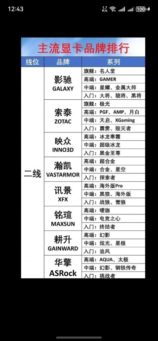 显卡厂家有哪些？显卡生产厂家排名