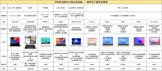 电脑台式机与笔记本哪个好，台式电脑和笔记本电脑哪个更好？