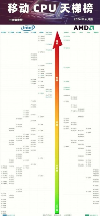 g45m03主板比较高内存，g45主板参数