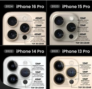 iphone摄像头区别，iphone各机型摄像头对比