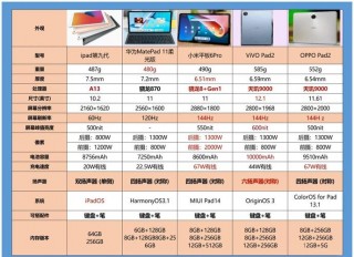 平板一般费用多少就可以用，平板一般多少元