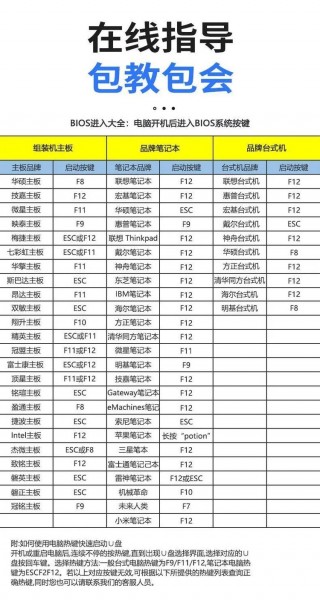 z61t笔记本用什么系统比较好，thinkpadz61t升级？