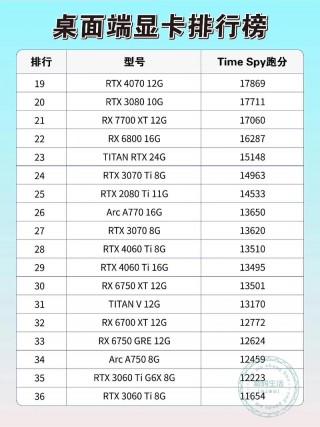a5000相当于什么级别的显卡，a5000显卡参数
