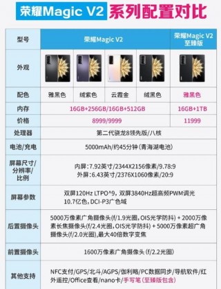 荣耀magic2分辨率怎么样，magic2分辨率多少？