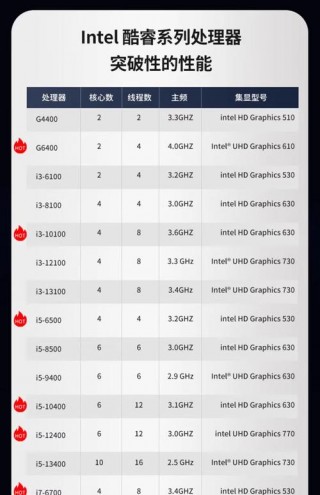 华硕ul30a什么时候生产的？华硕ul30j