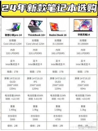 高端炫酷笔记本电脑推荐？炫酷的笔记本