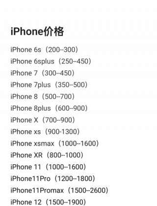 苹果4s现在多少钱一部2018？苹果4s现在多少钱?